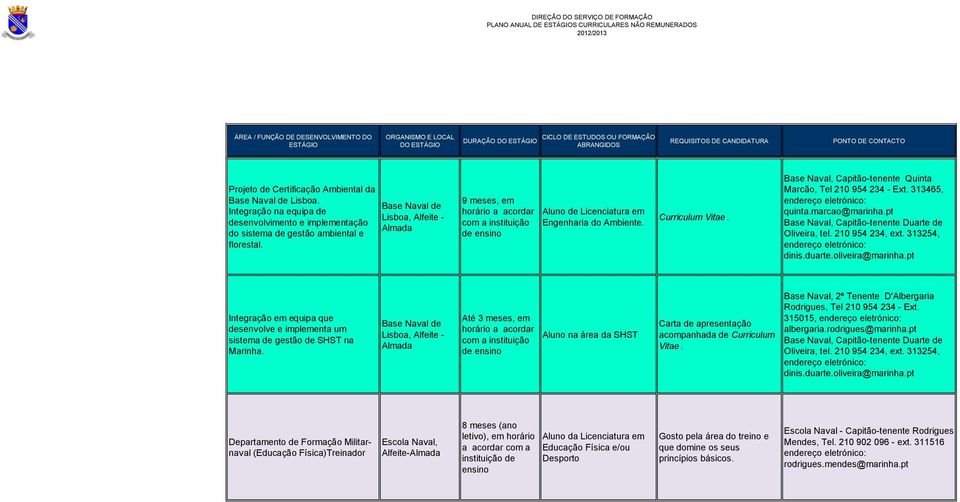 pt Integração em equipa que desenvolve e implementa um sistema de gestão de SHST na Marinha., Alfeite - Até 3 meses, em Aluno na área da SHST Carta de apresentação acompanhada de Curriculum Vitae.