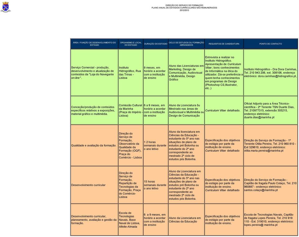 Hidrográfico. Apresentação de Curriculum Vitae ; bons conhecimentos de Informática na ótica do utilizador.