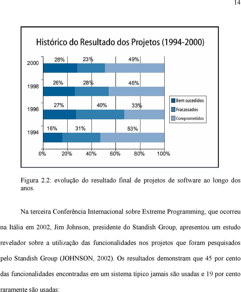 Standish Group, apresentou um estudo revelador sobre a utilização das funcionalidades nos projetos que foram pesquisados pelo