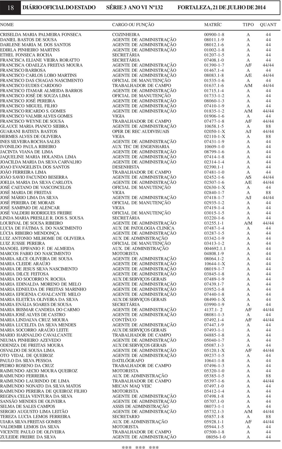 1-6 A 44 EDIRLA PINHEIRO MARTINS AGENTE DE ADMINISTRAÇÃO 01002-1-8 A 44 ETHEL FONSECA ROCHA SECRETÁRIA 01207-1-5 A 44 FRANCISCA ELIANE VIEIRA RORATTO SECRETÁRIA 07408.