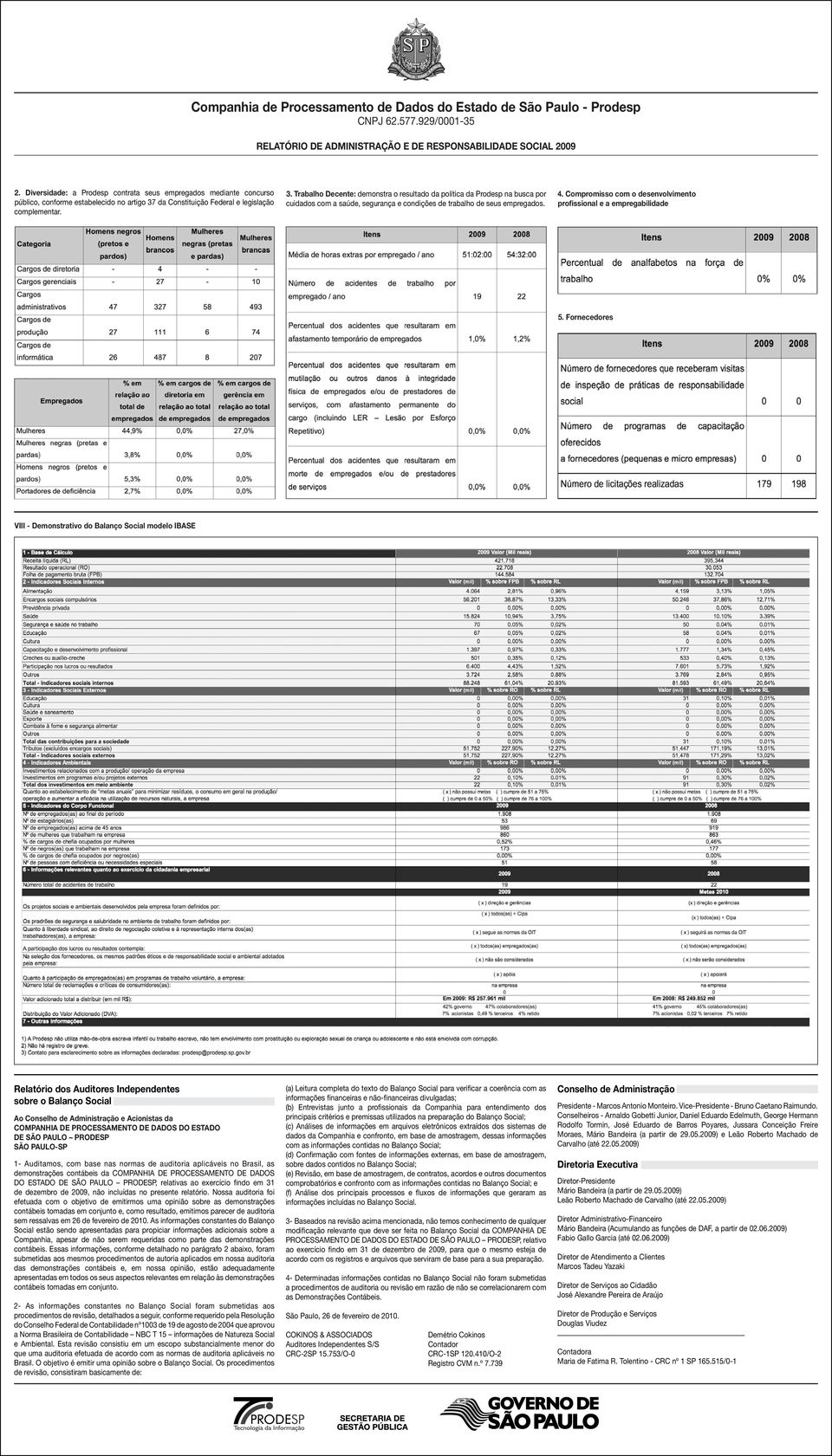 Trabalho Decente: demonstra o resultado da política da Prodesp na busca por cuidados com a saúde, segurança e condições de trabalho de seus empregados. 4.