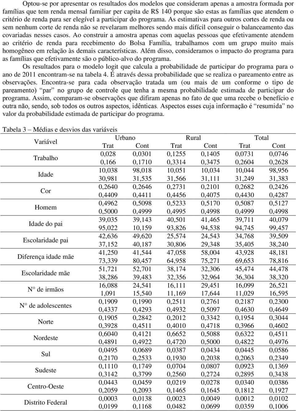 As estimativas para outros cortes de renda ou sem nenhum corte de renda não se revelaram melhores sendo mais difícil conseguir o balanceamento das covariadas nesses casos.