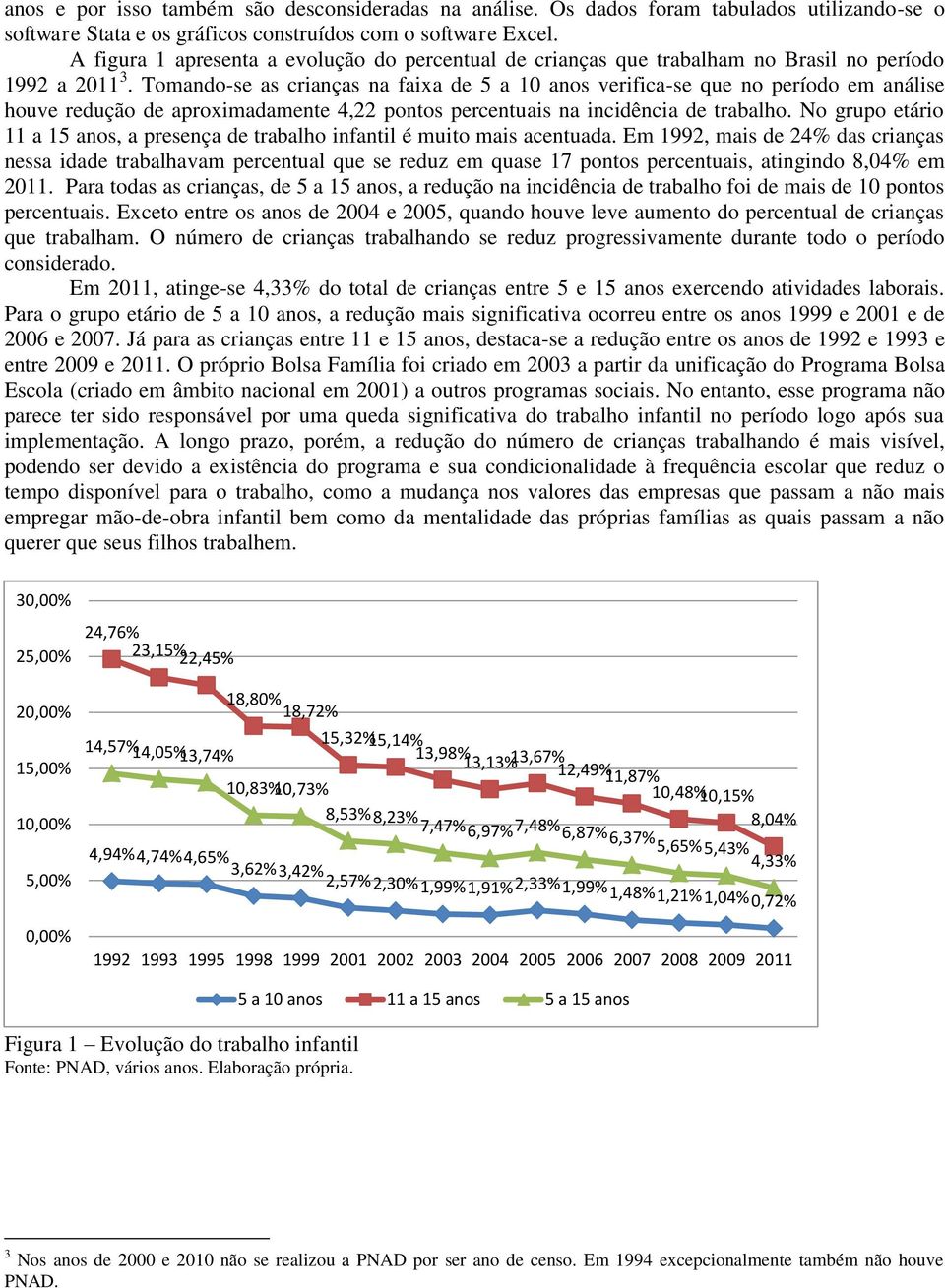 Tomando-se as crianças na faixa de 5 a 10 anos verifica-se que no período em análise houve redução de aproximadamente 4,22 pontos percentuais na incidência de trabalho.