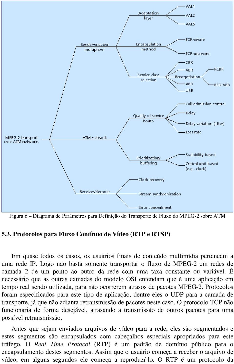 Logo não basta somente transportar o fluxo de MPEG-2 em redes de camada 2 de um ponto ao outro da rede com uma taxa constante ou variável.