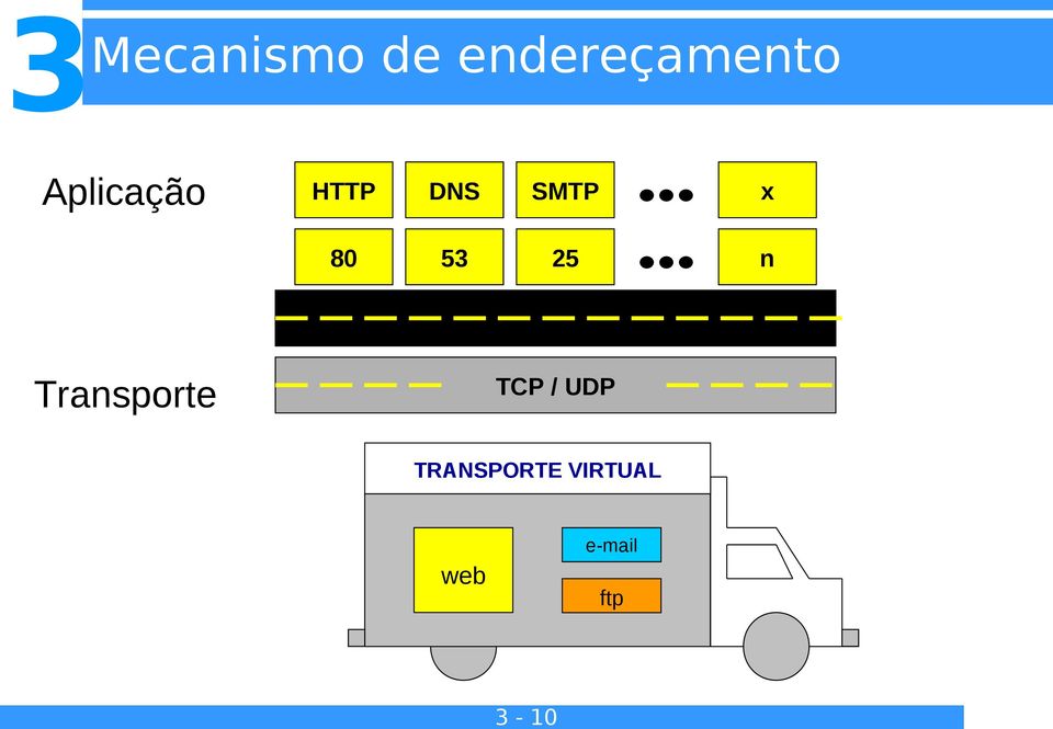 25 n TCP / UDP Transporte