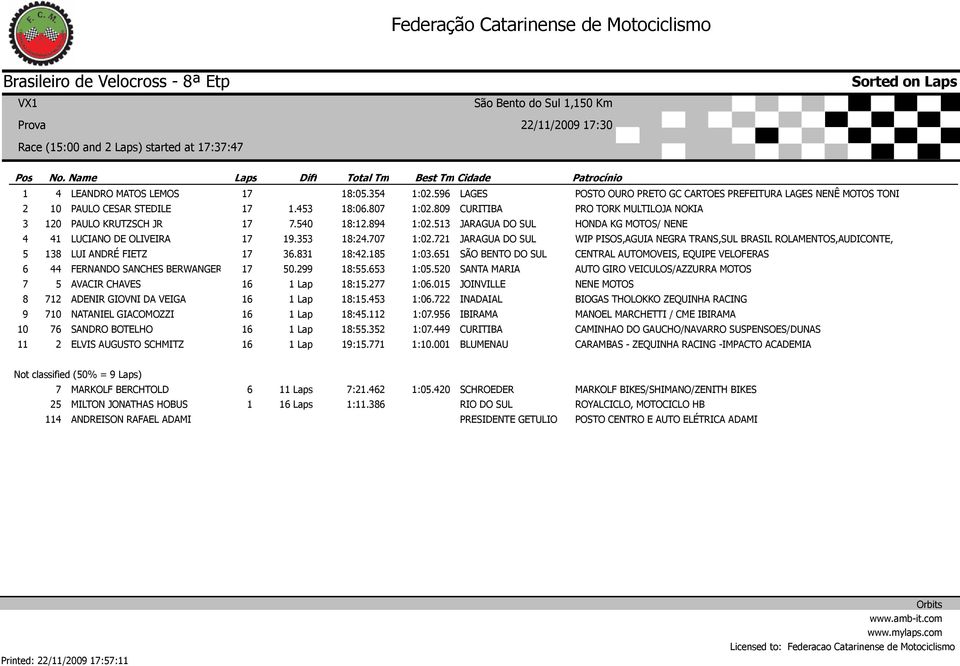 . :0.0 :. :.0 :. :. :. :. :. :. :. :0. :0.0 :0. :0. :0. :0.0 :0.0 :0. :0. :0. :.00 LAGES SANTA MARIA INADAIAL IBIRAMA POSTO OURO PRETO GC CARTOES PREFEITURA LAGES NENÊ MOTOS TONI PRO TORK MULTILOJA