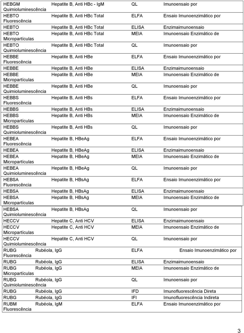 Enzimaimunoensaio HEBBE Hepatite B, Anti HBe MEIA Imunoensaio Enzimático de HEBBE Hepatite B, Anti HBe QL Imunoensaio por HEBBS Hepatite B, Anti HBs ELFA Ensaio Imunoenzimático por HEBBS Hepatite B,