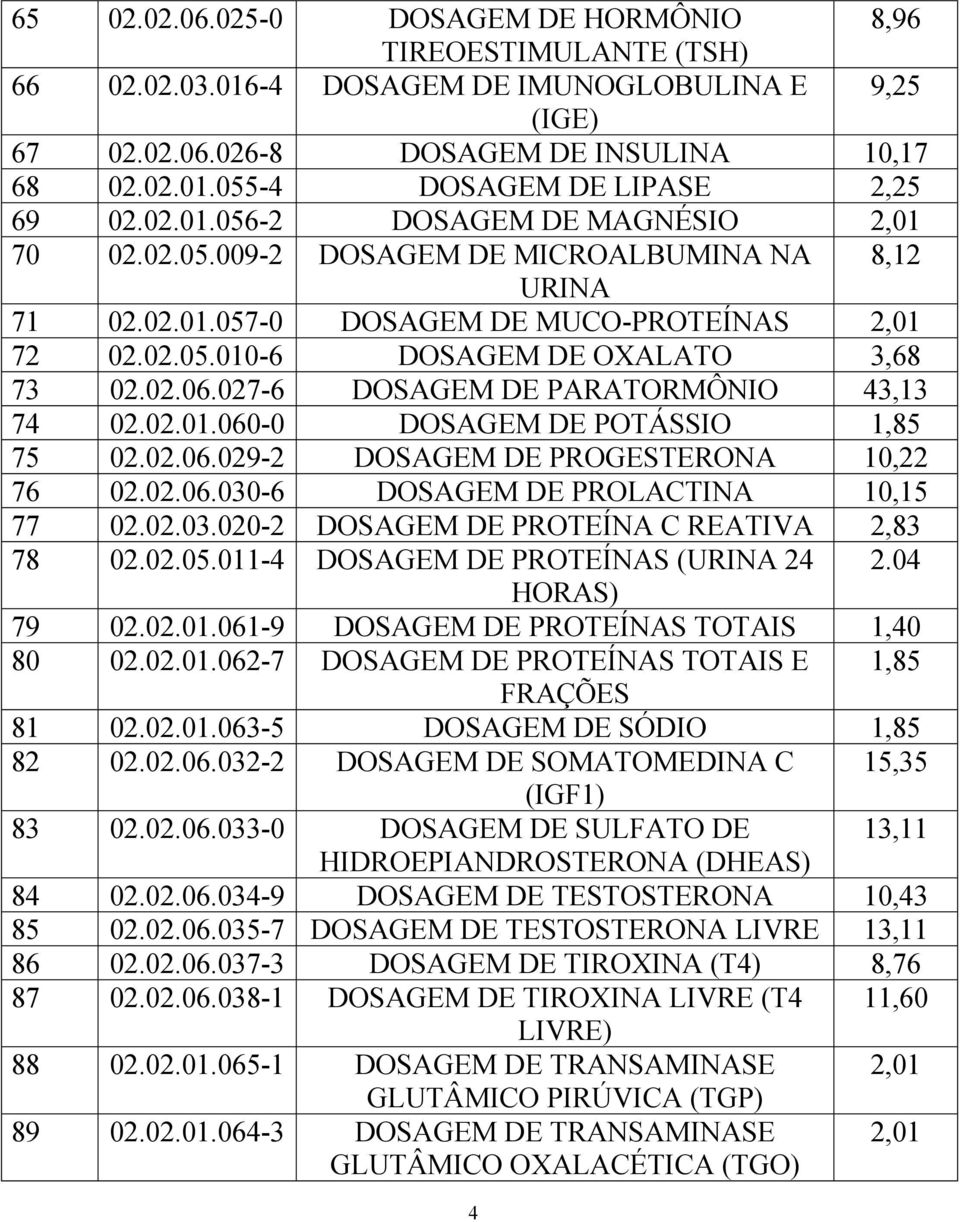 027-6 DOSAGEM DE PARATORMÔNIO 43,13 74 02.02.01.060-0 DOSAGEM DE POTÁSSIO 1,85 75 02.02.06.029-2 DOSAGEM DE PROGESTERONA 10,22 76 02.02.06.030-6 DOSAGEM DE PROLACTINA 10,15 77 02.02.03.020-2 DOSAGEM DE PROTEÍNA C REATIVA 2,83 78 02.