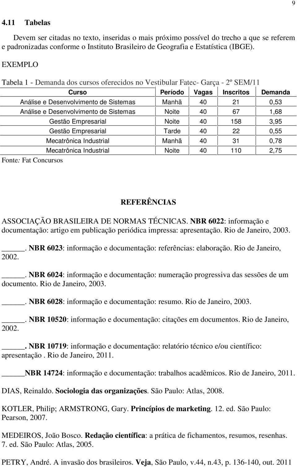 de Sistemas Noite 40 67 1,68 Gestão Empresarial Noite 40 158 3,95 Gestão Empresarial Tarde 40 22 0,55 Mecatrônica Industrial Manhã 40 31 0,78 Mecatrônica Industrial Noite 40 110 2,75 Fonte: Fat