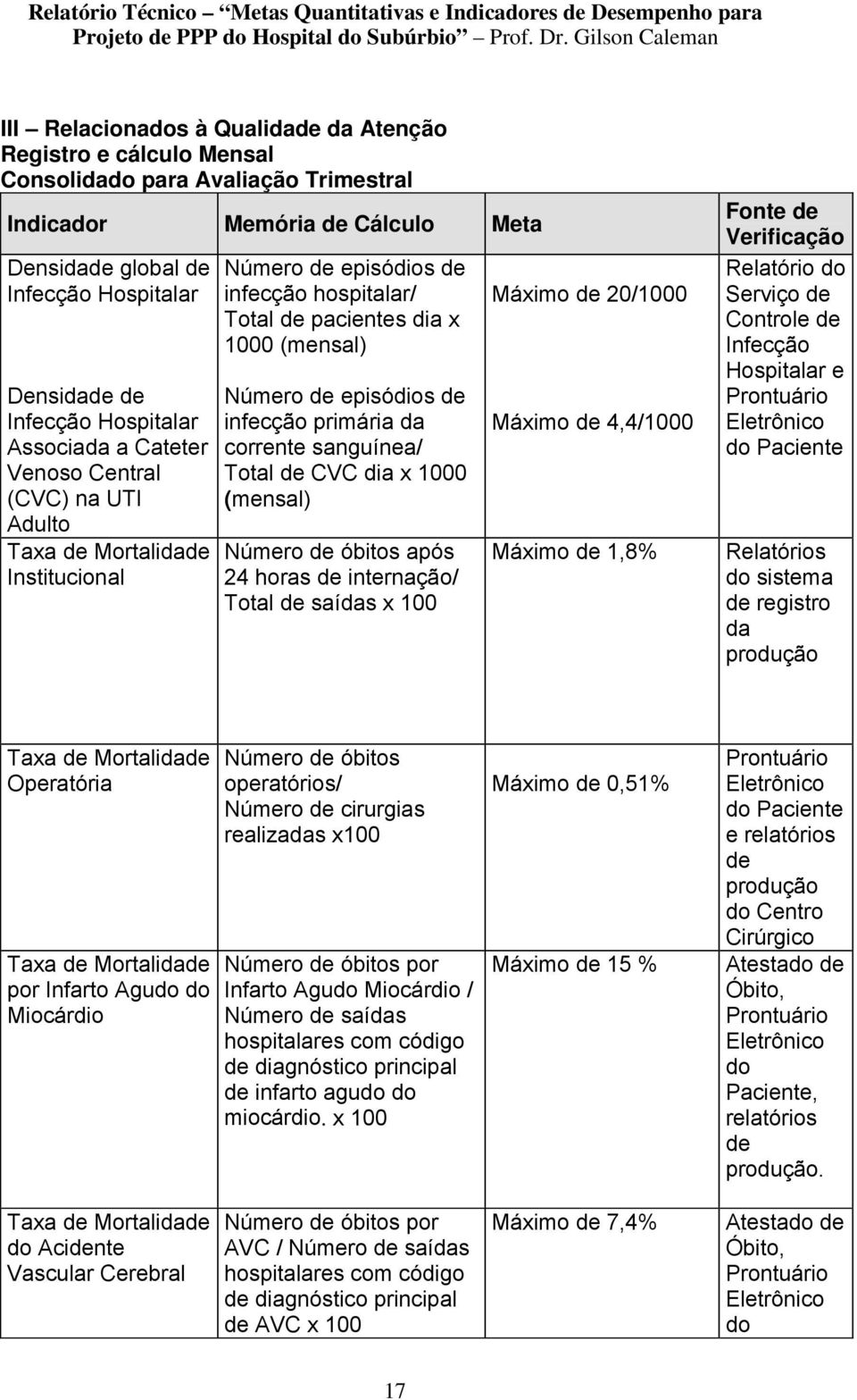 episódios de infecção primária da corrente sanguínea/ Total de CVC dia x 1000 (mensal) Número de óbitos após 24 horas de internação/.