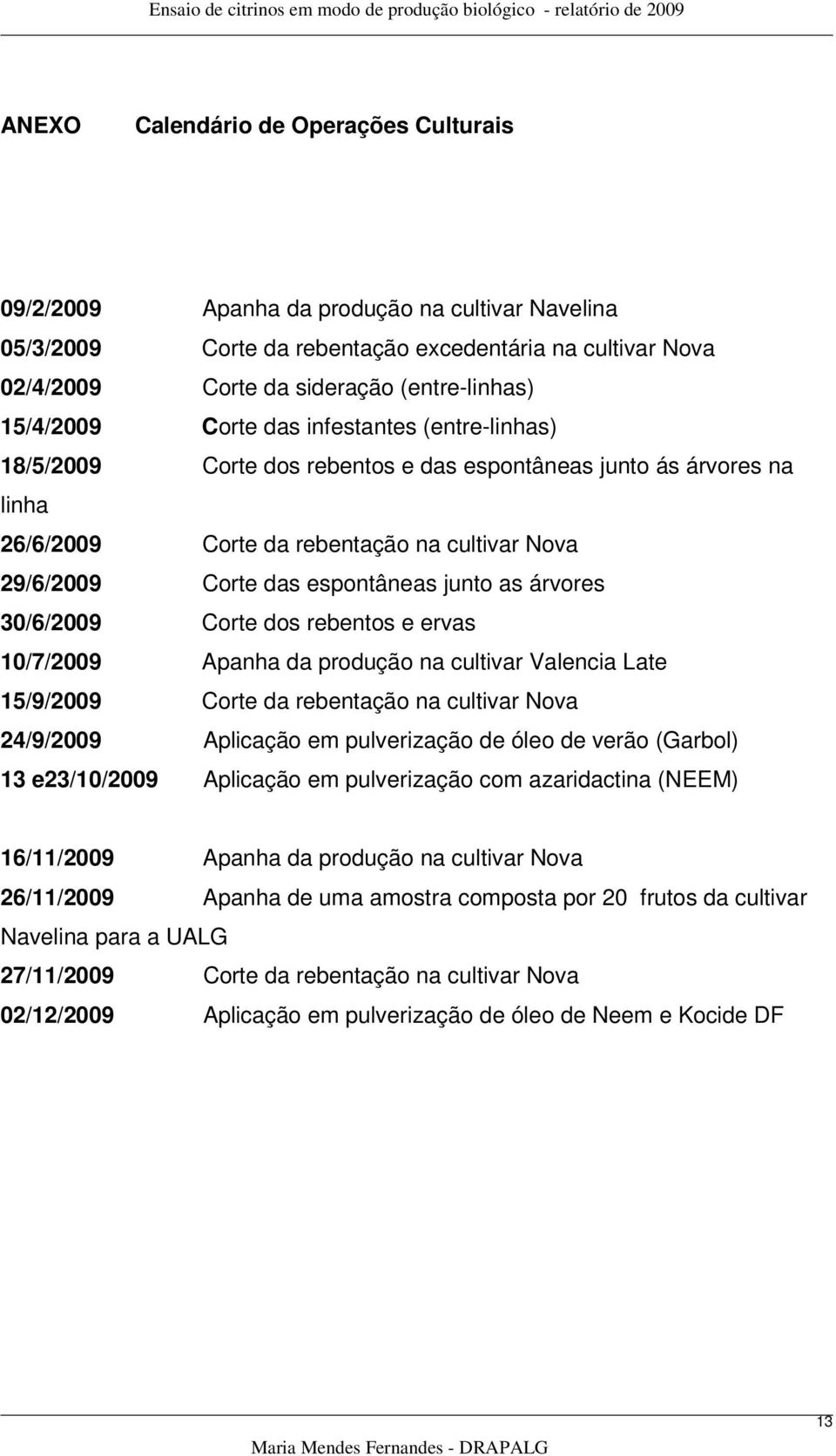 Corte dos rebentos e ervas 10//009 Apanha da produção na cultivar Valencia Late 1/9/009 Corte da rebentação na cultivar Nova /9/009 Aplicação em pulverização de óleo de verão (Garbol) 13 e3/10/009