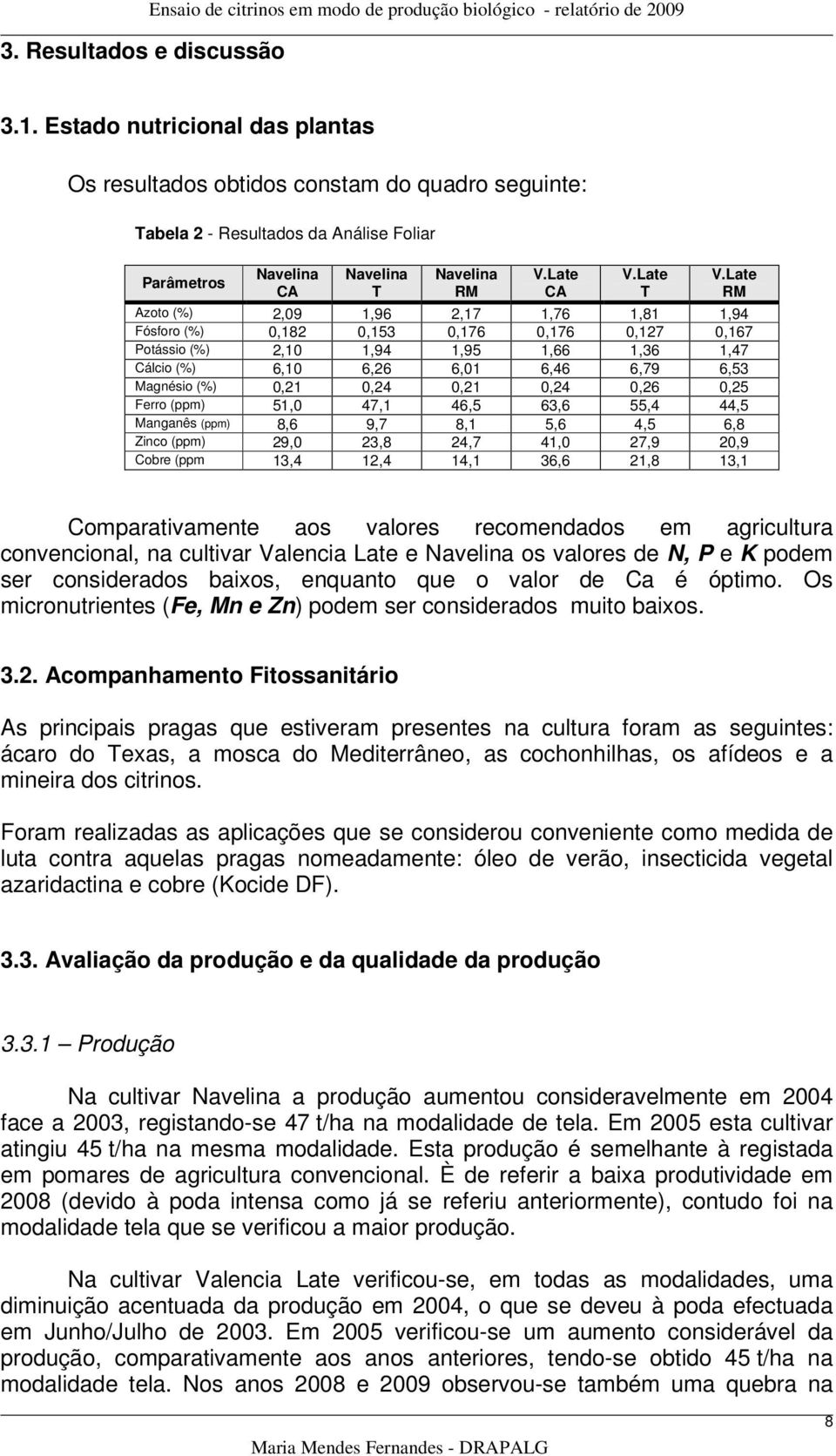 Late RM Azoto (%),09 1,9,1 1, 1,1 1,9 Fósforo (%) 0,1 0,13 0,1 0,1 0,1 0,1 Potássio (%),10 1,9 1,9 1, 1,3 1, Cálcio (%),10,,01,,9,3 Magnésio (%) 0,1 0, 0,1 0, 0, 0, Ferro (ppm) 1,0,1, 3,,, Manganês