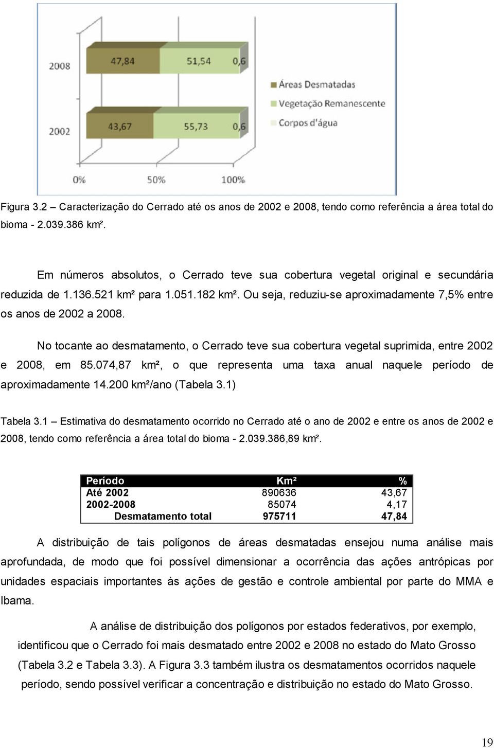 No tocante ao desmatamento, o Cerrado teve sua cobertura vegetal suprimida, entre 2002 e 2008, em 85.074,87 km², o que representa uma taxa anual naquele período de aproximadamente 14.