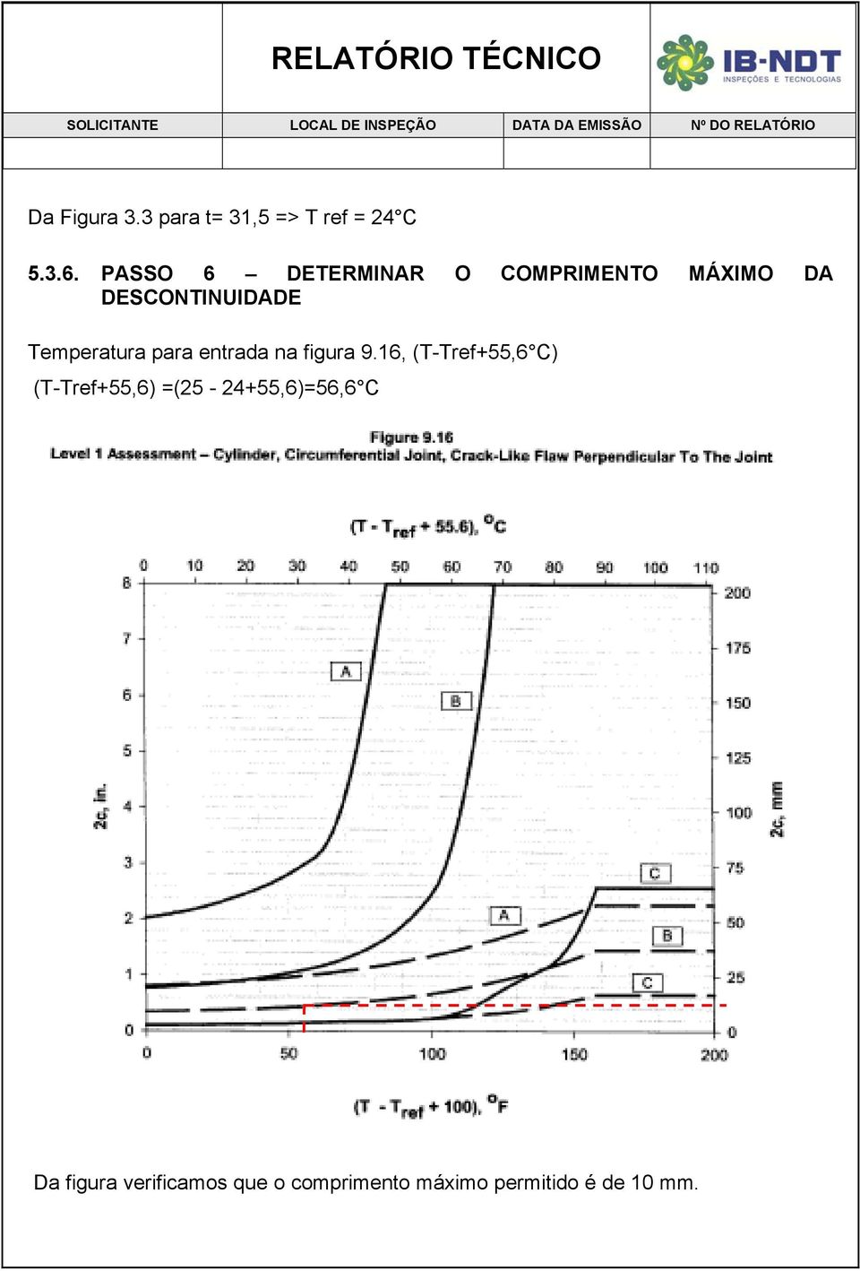 Temperatura para entrada na figura 9.