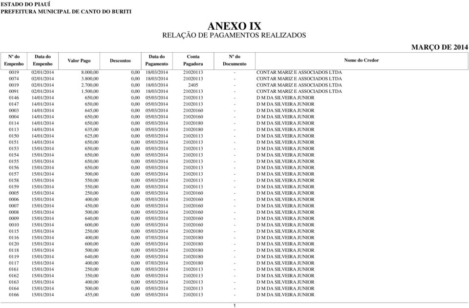 0,00 18/03/2014 21020113 - CONTAR MARIZ E ASSOCIADOS LTDA 0146 14/01/2014 0147 14/01/2014 0003 14/01/2014 645,00 0004 14/01/2014 0114 14/01/2014 0113 14/01/2014 635,00 0150 14/01/2014 625,00 0151