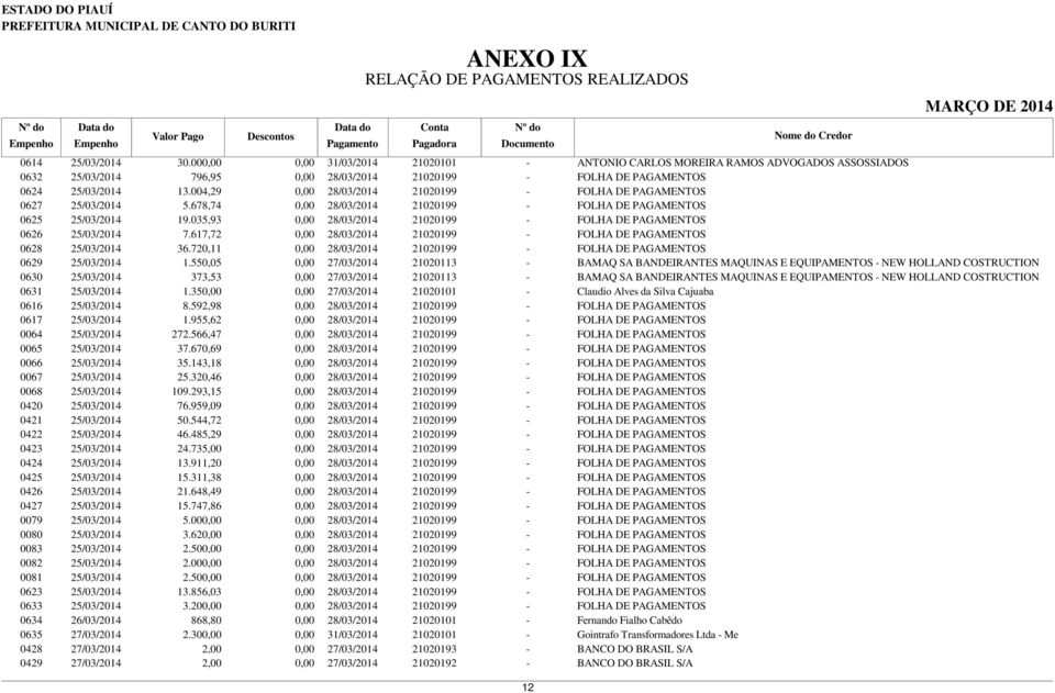 550,05 0,00 27/03/2014 21020113 - BAMAQ SA BANDEIRANTES MAQUINAS E EQUIPAMENTOS - NEW HOLLAND COSTRUCTION 0630 25/03/2014 373,53 0,00 27/03/2014 21020113 - BAMAQ SA BANDEIRANTES MAQUINAS E