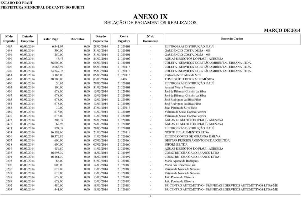 24/03/2014 21020107 - ÁGUAS E ESGOTOS DO PIAUÍ - AGESPISA 0500 03/03/2014 38.000,00 0,00 05/03/2014 21020101-0500 03/03/2014 2.663,92 0500 03/03/2014 34.247,33 0461 03/03/2014 3.