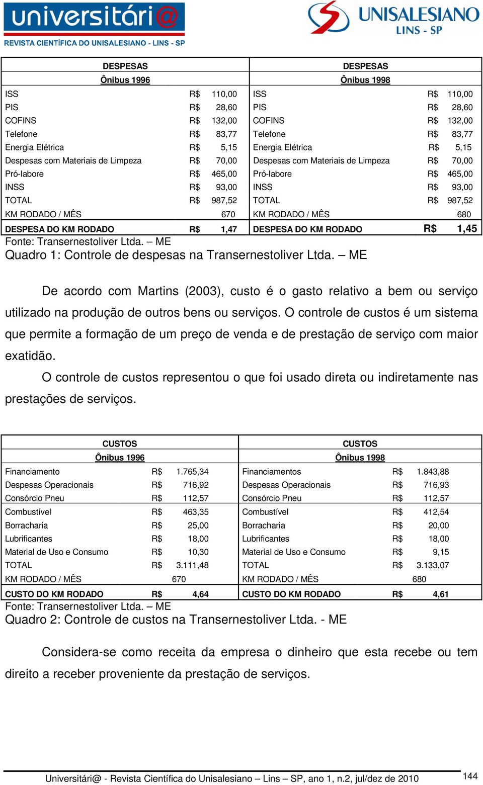 987,52 KM RODADO / MÊS 670 KM RODADO / MÊS 680 DESPESA DO KM RODADO R$ 1,47 DESPESA DO KM RODADO R$ 1,45 Fonte: Transernestoliver Ltda. ME Quadro 1: Controle de despesas na Transernestoliver Ltda.