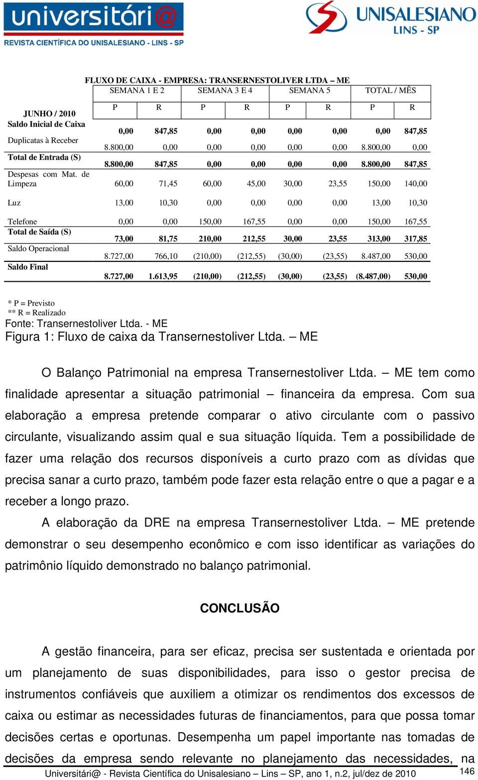 de Limpeza 60,00 71,45 60,00 45,00 30,00 23,55 150,00 140,00 Luz Luz 13,00 10,30 0,00 0,00 0,00 0,00 13,00 10,30 Telefone Telefone 0,00 0,00 150,00 167,55 0,00 0,00 150,00 167,55 Total de Saída (S)