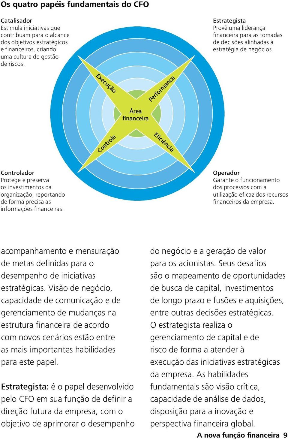 Execução Área financeira Eficiência Controle Performance Controlador Protege e preserva os investimentos da organização, reportando de forma precisa as informações financeiras.