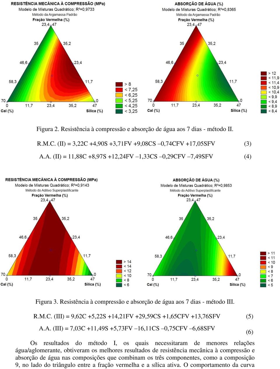 A. (III) = 7,03C +11,49S +5,73FV 16,11CS 0,75CFV 6,68SFV Os resultados do método I, os quais necessitaram de menores relações água/aglomerante, obtiveram os melhores resultados de