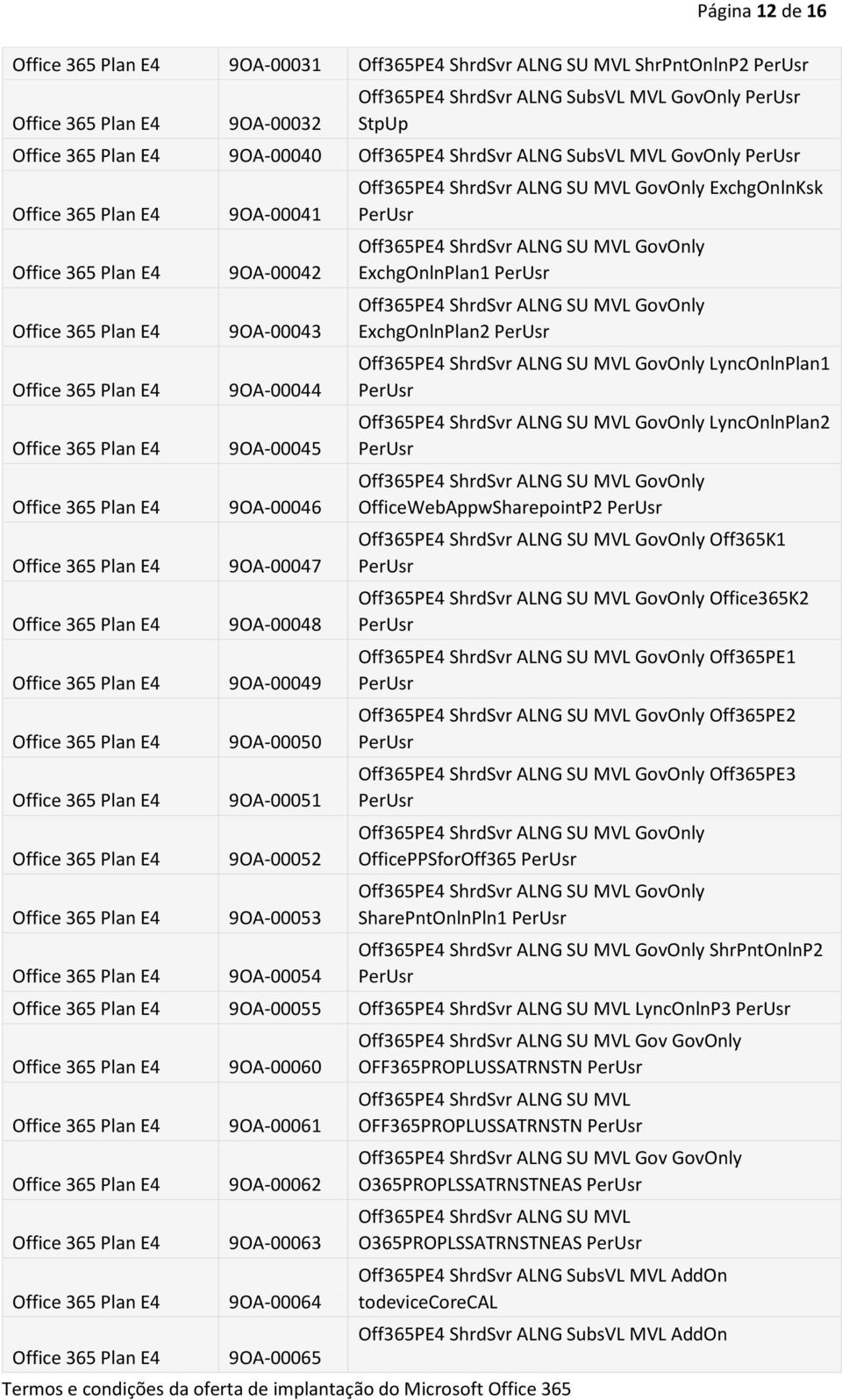 MVL GovOnly ExchgOnlnPlan1 Off365PE4 ShrdSvr ALNG SU MVL GovOnly ExchgOnlnPlan2 Off365PE4 ShrdSvr ALNG SU MVL GovOnly LyncOnlnPlan1 Off365PE4 ShrdSvr ALNG SU MVL GovOnly LyncOnlnPlan2 Off365PE4