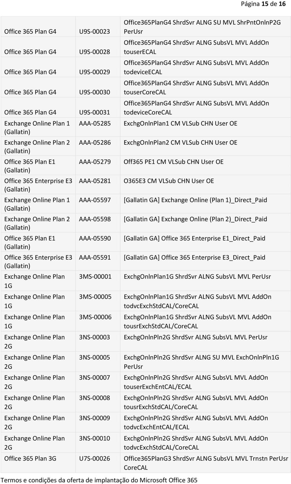 3NS-00010 Office365PlanG4 ShrdSvr ALNG SU MVL ShrPntOnlnP2G Office365PlanG4 ShrdSvr ALNG SubsVL MVL AddOn touserecal Office365PlanG4 ShrdSvr ALNG SubsVL MVL AddOn todeviceecal Office365PlanG4 ShrdSvr