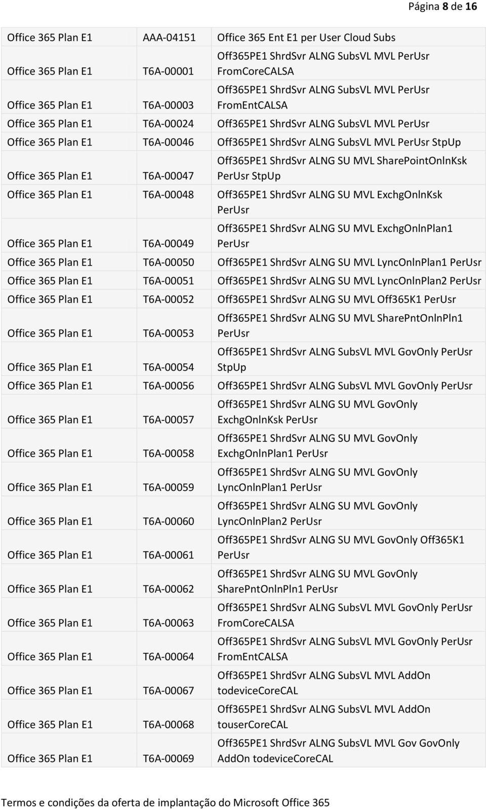 T6A-00049 Off365PE1 ShrdSvr ALNG SU MVL ExchgOnlnPlan1 T6A-00050 Off365PE1 ShrdSvr ALNG SU MVL LyncOnlnPlan1 T6A-00051 Off365PE1 ShrdSvr ALNG SU MVL LyncOnlnPlan2 T6A-00052 Off365PE1 ShrdSvr ALNG SU