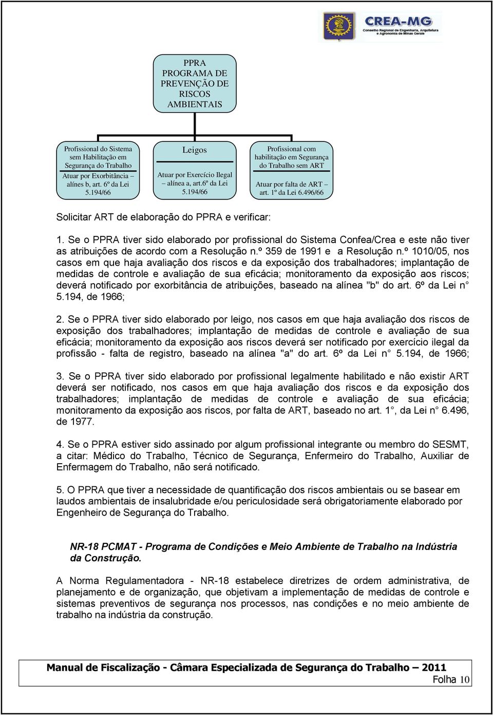 496/66 Solicitar ART de elaboração do PPRA e verificar: 1. Se o PPRA tiver sido elaborado por profissional do Sistema Confea/Crea e este não tiver as atribuições de acordo com a Resolução n.