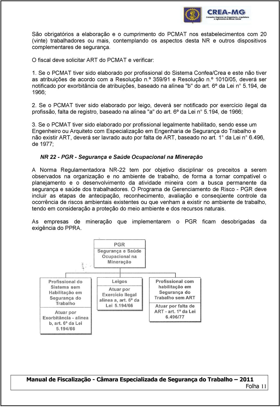 º 359/91 e Resolução n.º 1010/05, deverá ser notificado por exorbitância de atribuições, baseado na alínea "b" do art. 6º da Lei n 5.194, de 1966; 2.