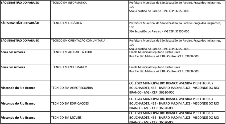 Praça dos Imigrantes, 100 São Sebastião do Paraíso - MG CEP: 37950-000 SÃO SEBASTIÃO DO PARAÍSO TÉCNICO EM ORIENTAÇÃO COMUNITÁRIA Prefeitura Municipal de São Sebastião do Paraíso.