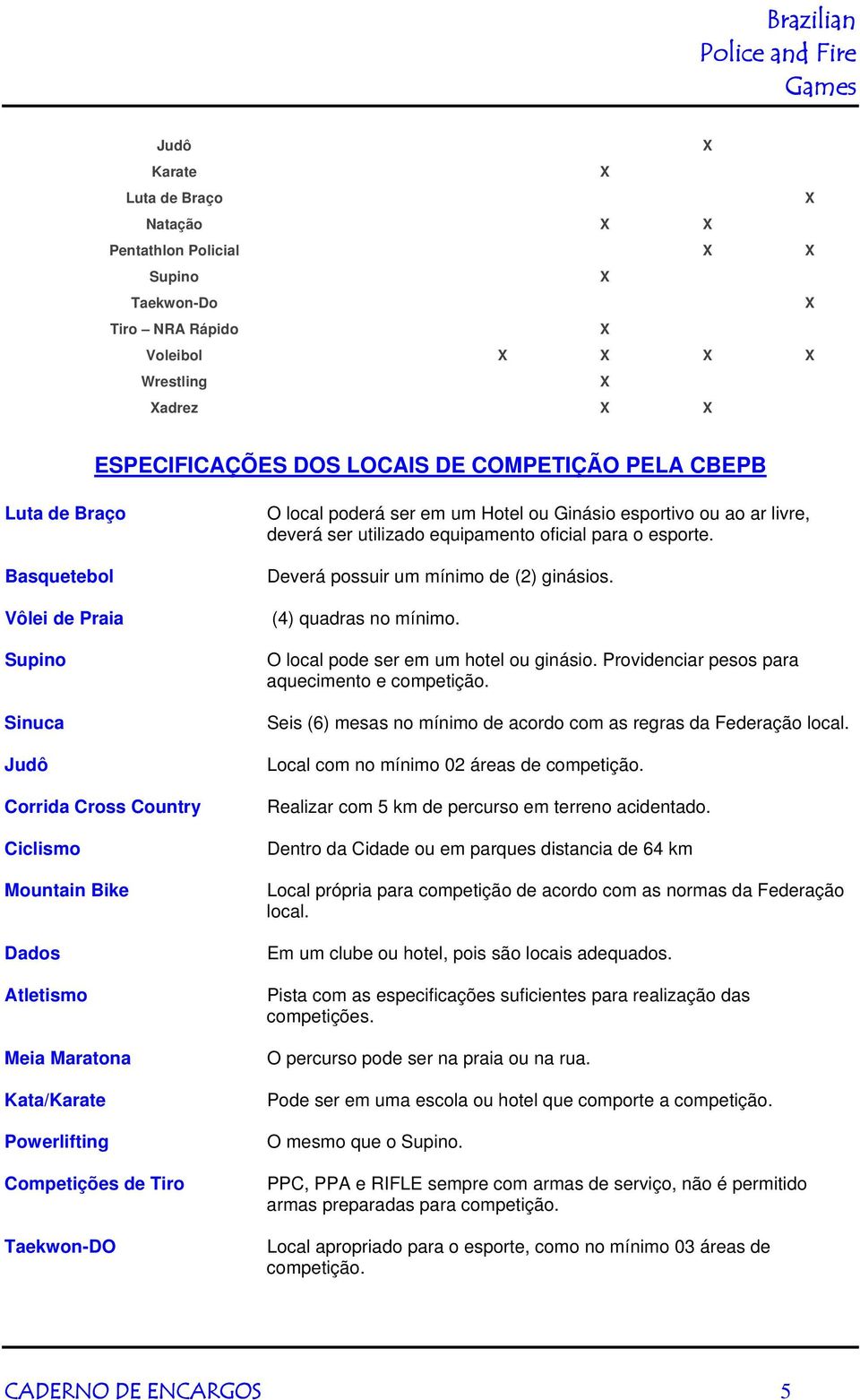 esportivo ou ao ar livre, deverá ser utilizado equipamento oficial para o esporte. Deverá possuir um mínimo de (2) ginásios. (4) quadras no mínimo. O local pode ser em um hotel ou ginásio.