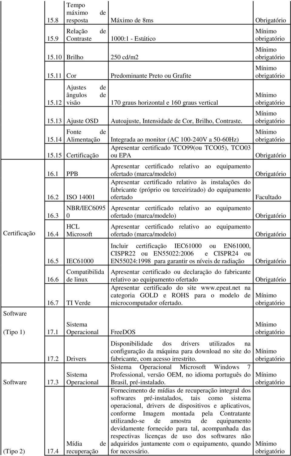 3 16.4 NBR/IEC6095 0 HCL Microsoft 16.5 IEC61000 16.6 Compatibilida linux 16.7 TI Ver 17.1 Software 17.3 (Tipo 2) 17.4 Sistema Operacional 17.