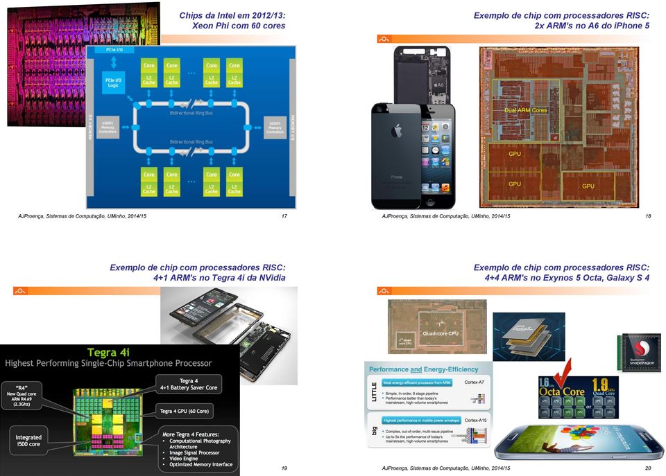 chip com processadores RISC: 2x ARM s no A6 do iphone 5 18 Exemplo de