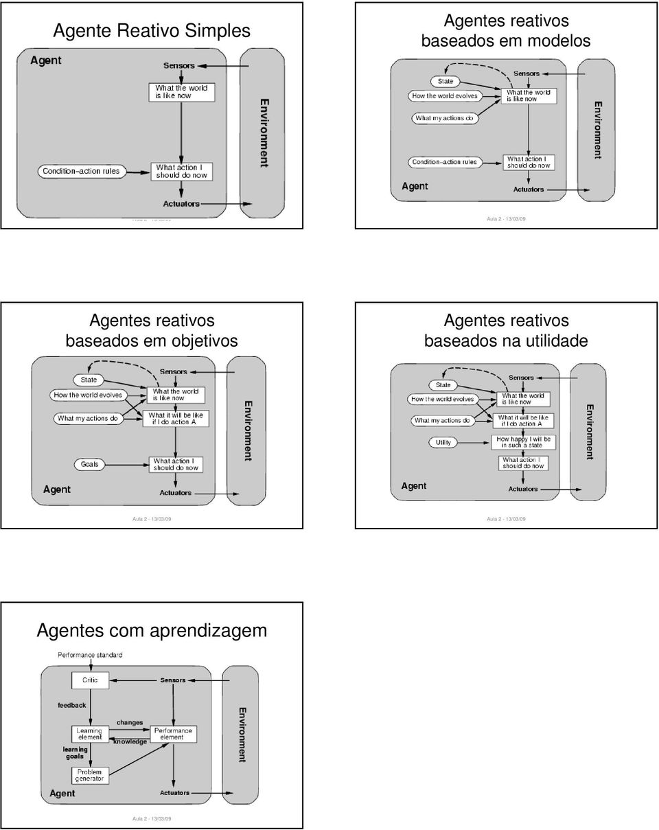 baseados em objetivos