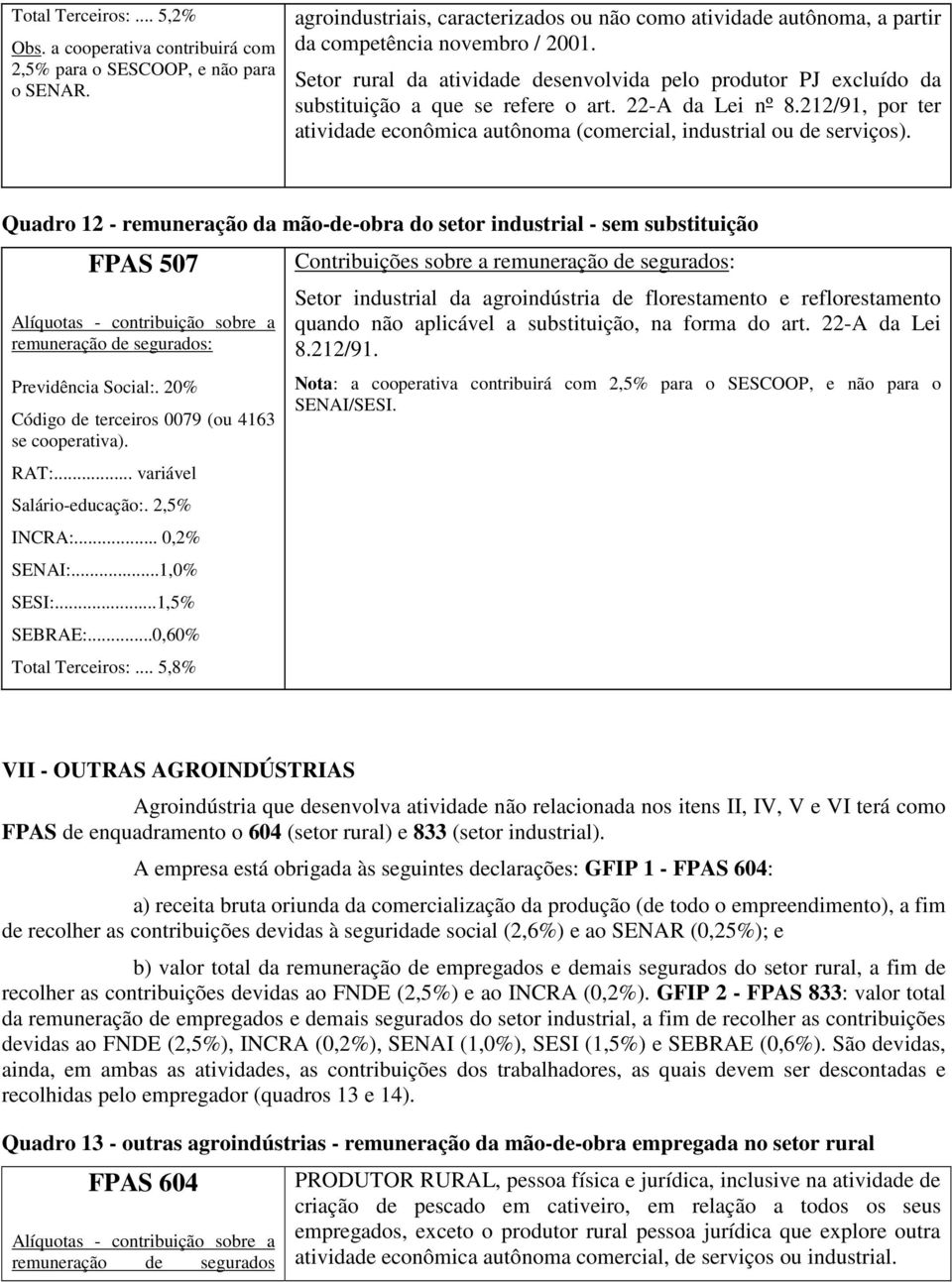 Setor rural da atividade desenvolvida pelo produtor PJ excluído da substituição a que se refere o art. 22-A da Lei nº 8.