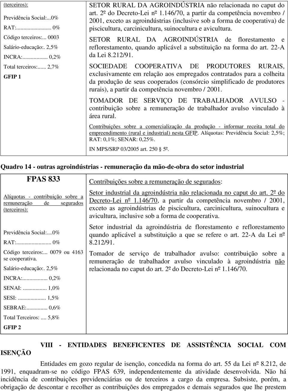 146/70, a partir da competência novembro / 2001, exceto as agroindústrias (inclusive sob a forma de cooperativa) de piscicultura, carcinicultura, suinocultura e avicultura.