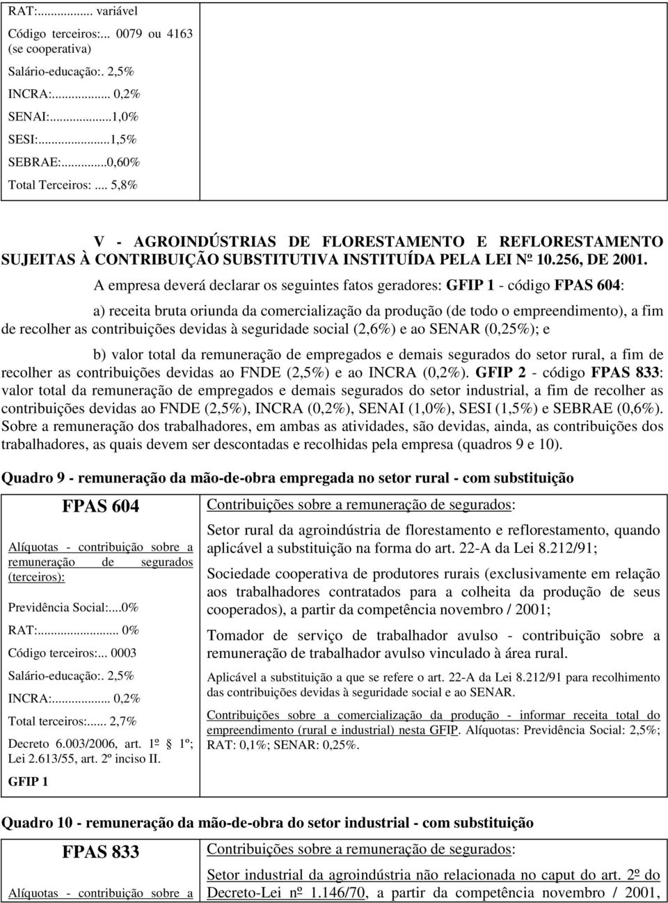 A empresa deverá declarar os seguintes fatos geradores: GFIP 1 - código FPAS 604: a) receita bruta oriunda da comercialização da produção (de todo o empreendimento), a fim de recolher as