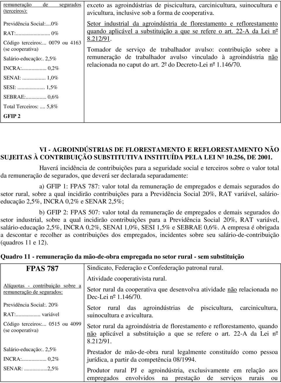 Setor industrial da agroindústria de florestamento e reflorestamento quando aplicável a substituição a que se refere o art. 22-A da Lei nº 8.212/91.