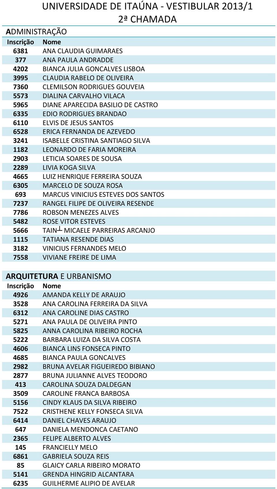 LETICIA SOARES DE SOUSA 2289 LIVIA KOGA SILVA 4665 LUIZ HENRIQUE FERREIRA SOUZA 6305 MARCELO DE SOUZA ROSA 693 MARCUS VINICIUS ESTEVES DOS SANTOS 7237 RANGEL FILIPE DE OLIVEIRA RESENDE 7786 ROBSON