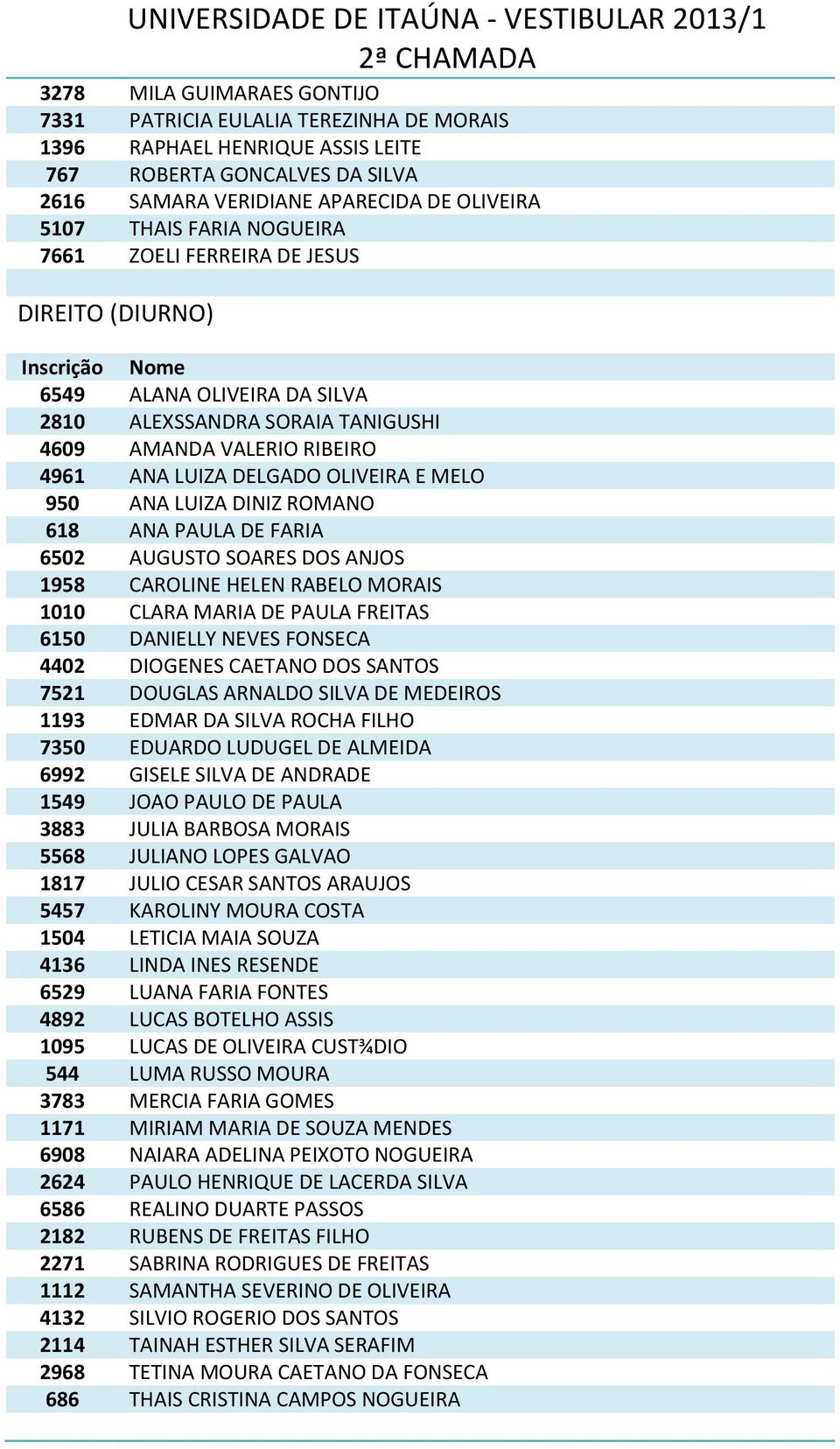 DINIZ ROMANO 618 ANA PAULA DE FARIA 6502 AUGUSTO SOARES DOS ANJOS 1958 CAROLINE HELEN RABELO MORAIS 1010 CLARA MARIA DE PAULA FREITAS 6150 DANIELLY NEVES FONSECA 4402 DIOGENES CAETANO DOS SANTOS 7521