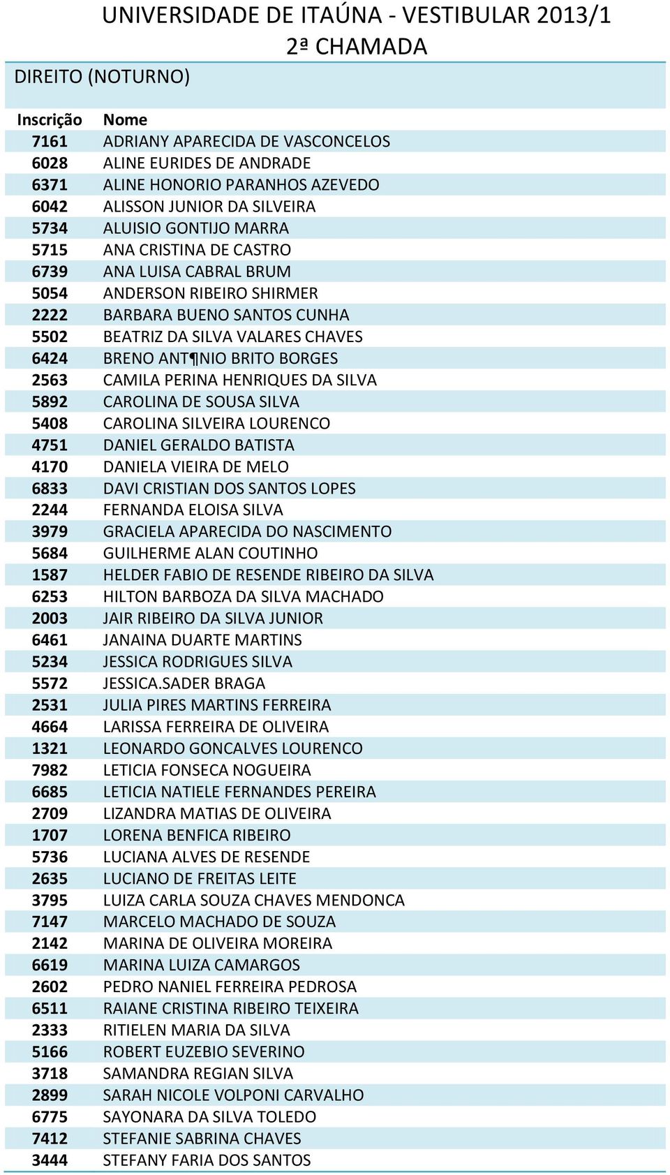 SILVA 5892 CAROLINA DE SOUSA SILVA 5408 CAROLINA SILVEIRA LOURENCO 4751 DANIEL GERALDO BATISTA 4170 DANIELA VIEIRA DE MELO 6833 DAVI CRISTIAN DOS SANTOS LOPES 2244 FERNANDA ELOISA SILVA 3979 GRACIELA