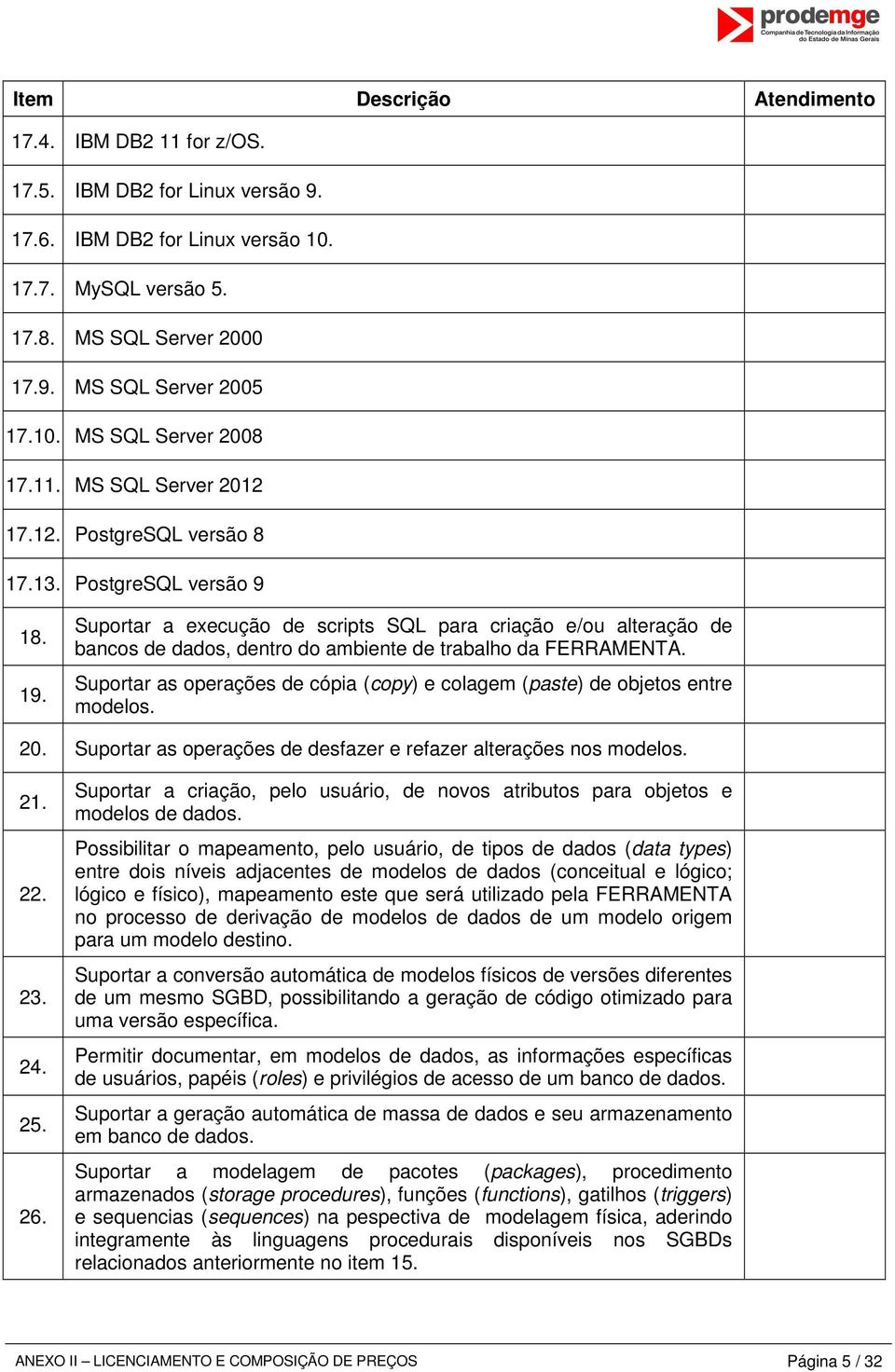 Suportar as operações de cópia (copy) e colagem (paste) de objetos entre modelos. 20. Suportar as operações de desfazer e refazer alterações nos modelos. 21. 22. 23. 24. 25. 26.