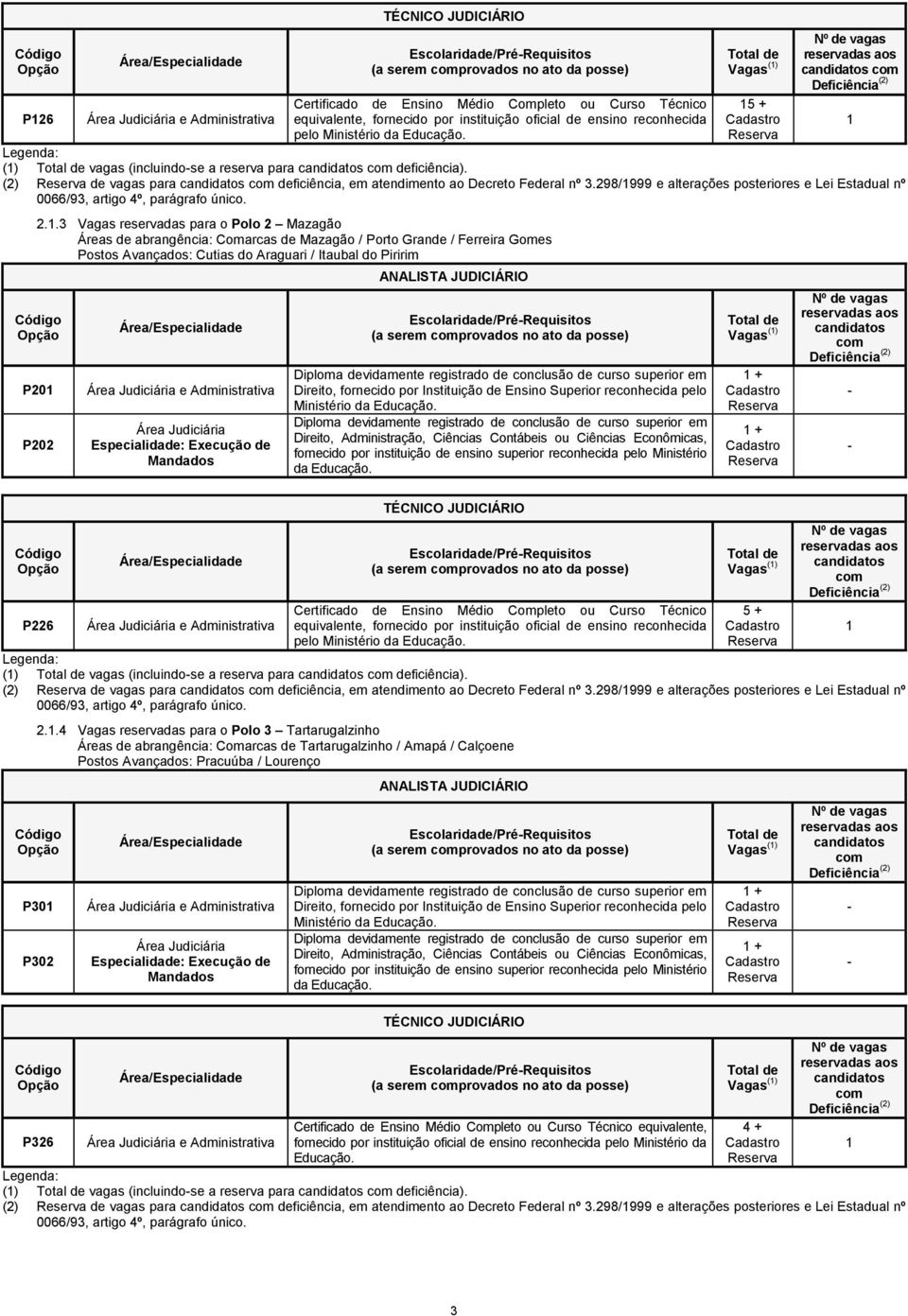 298/999 e alterações posteriores e Lei Estadual nº 0066/93, artigo 4º, parágrafo único. 2.