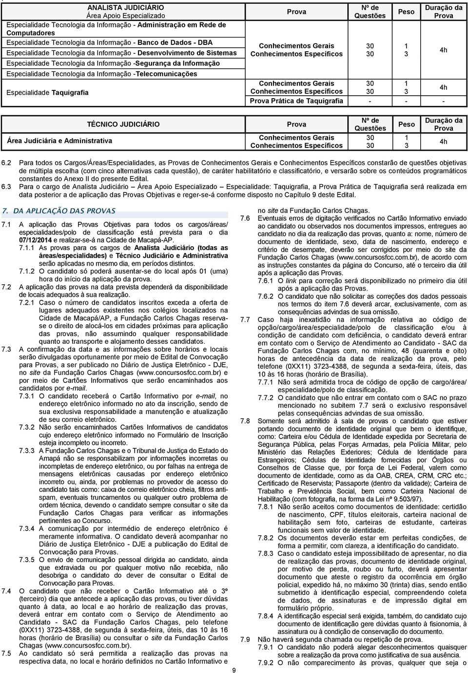 Conhecimentos Específicos Nº de Questões 30 30 Peso 3 Duração da Prova Conhecimentos Gerais 30 4h Conhecimentos Específicos 30 3 Prova Prática de Taquigrafia 4h TÉCNICO JUDICIÁRIO Prova Conhecimentos