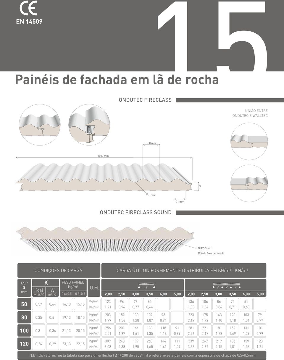 KG/m 2 - EP Kcal m 2.h.ºC K W m 2. K PEO PAINEL 0,6+0,5 0,5+0,5 U.M.