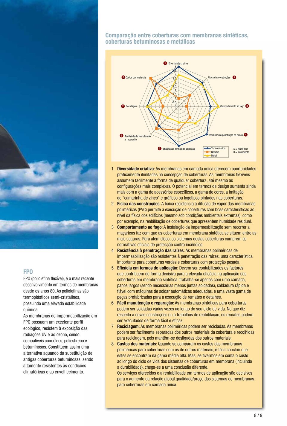 bom 0 = insuficiente FPO FPO (poliolefina flexível), é o mais recente desenvolvimento em termos de membranas desde os anos 80.