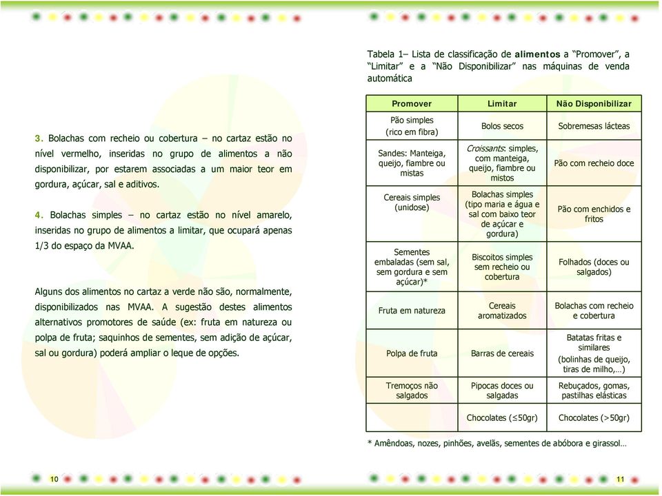 Bolachas simples no cartaz estão no nível amarelo, inseridas no grupo de alimentos a limitar, que ocupará apenas 1/3 do espaço da MVAA.