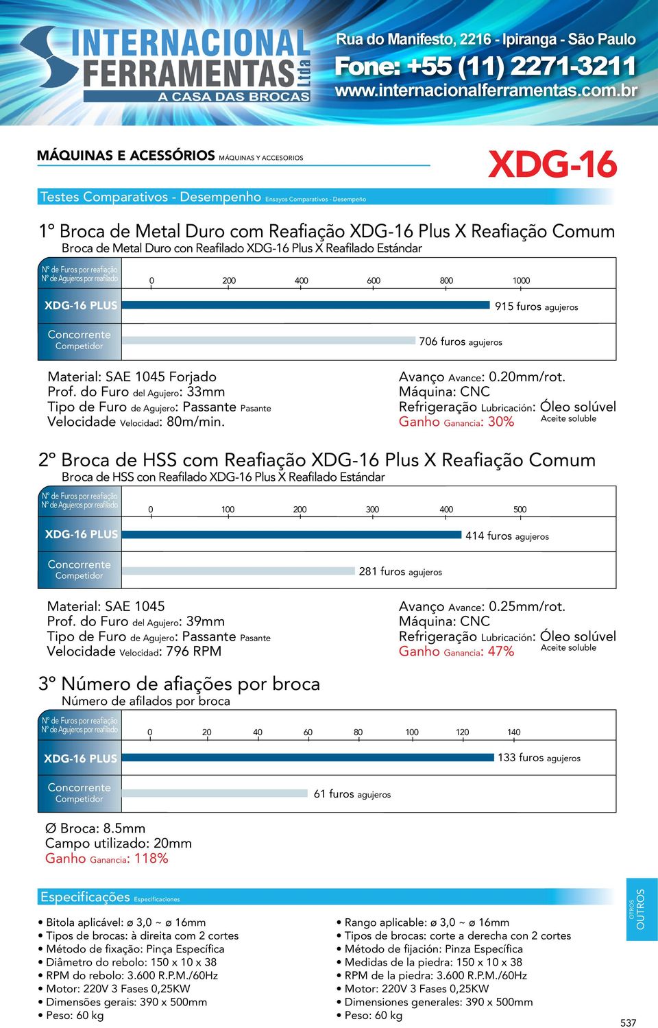 Material: SAE 1045 Forjado Prof. do Furo del Agujero: 33mm Tipo de Furo de Agujero: Passante Pasante Velocidade Velocidad: 80m/min. Avanço Avance: 0.20mm/rot.