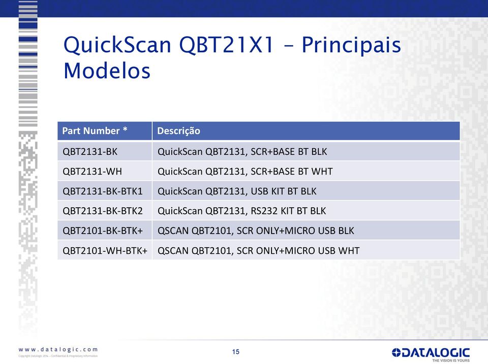 BLK QuickScan QBT2131, SCR+BASE BT WHT QuickScan QBT2131, USB KIT BT BLK QuickScan QBT2131,